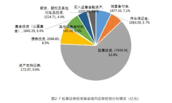 境内私募投资分布.jpg