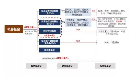 私募机构排名，私募基金有哪些优势？什么样的投资者适合私募？(2024年09月14日)