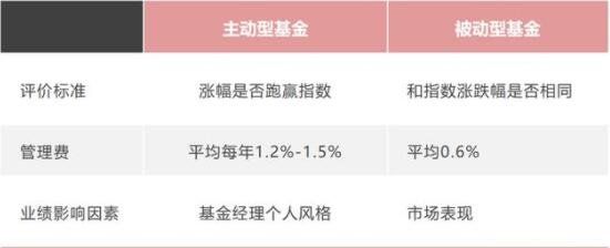 基金类型都有哪些？都按照什么标准划分？(2024年09月18日)