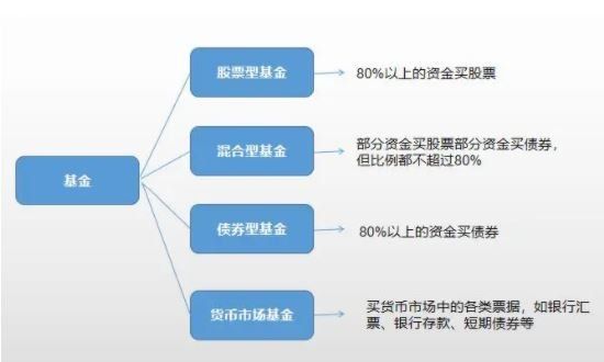 基金按投资对象分类.jpg