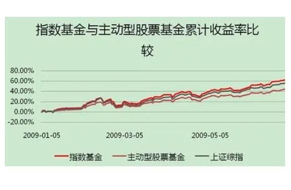 基金收益率比较.jpg