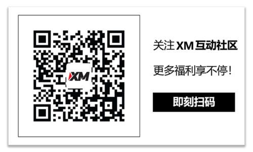 XM官网:每日市场评论 – 央行做出重大决策前夕，美元上涨