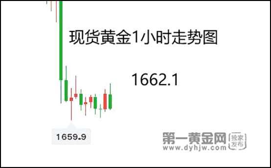 尾盘暴动!美国恐怖数据发威，黄金暴跌40美元至1660(2024年11月08日)