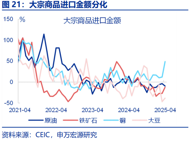 “抢出口”会持续吗？ - 图片21